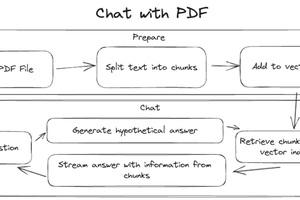 Building a PDF Chat with Node.js, OpenAI and ModelFusion