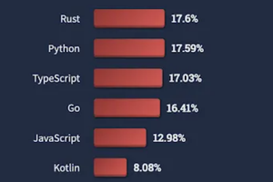 My top 3 programming languages to learn in 2023