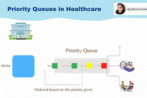 Priority Queues in Healthcare: Optimizing Patient Care